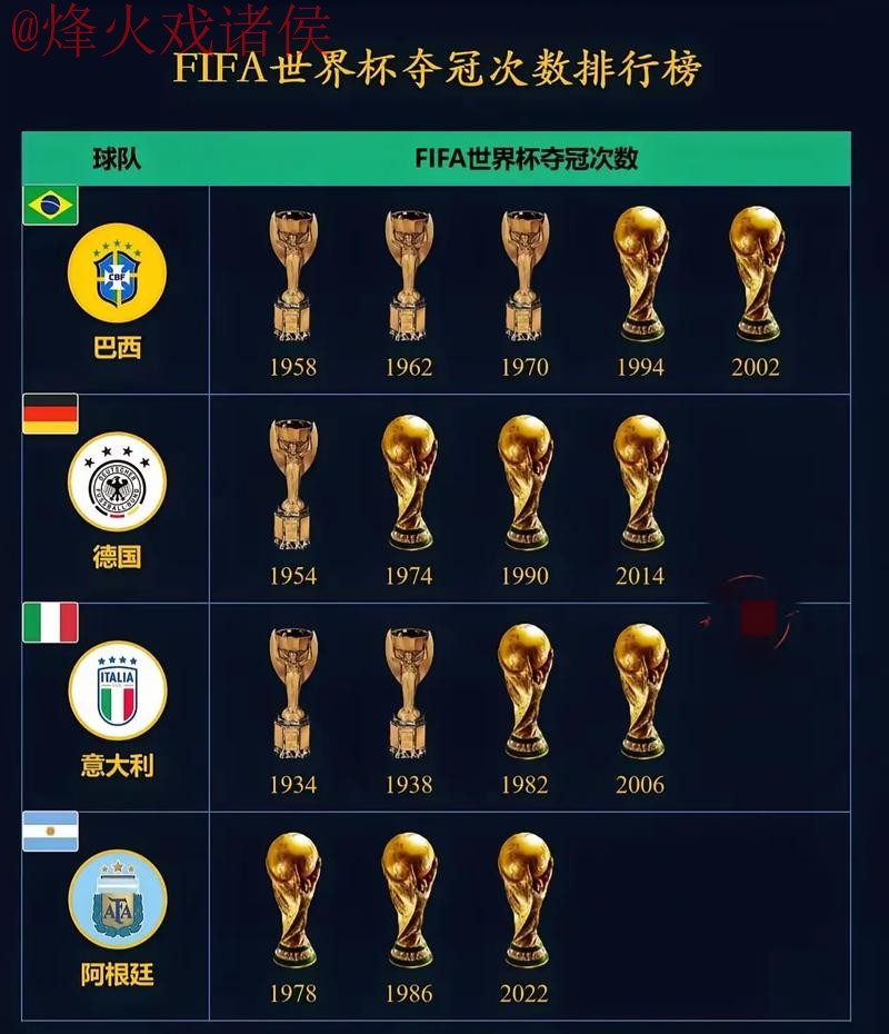 世界杯下注排行热门