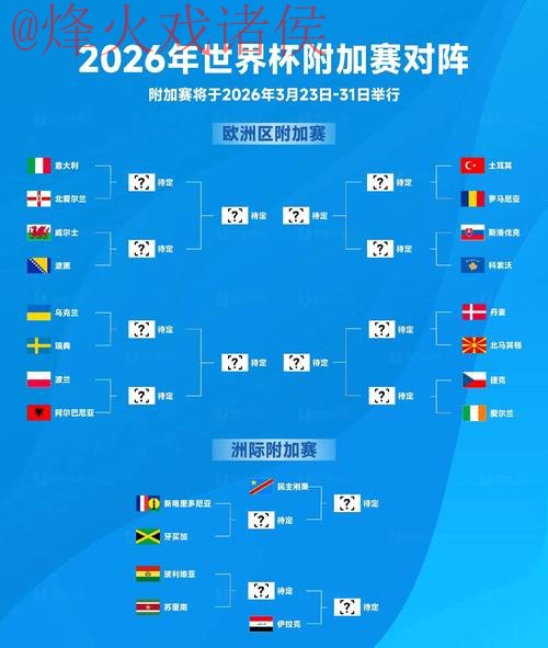2026世界杯比分正规官方